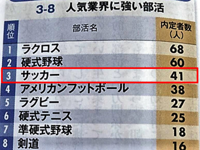 サッカー