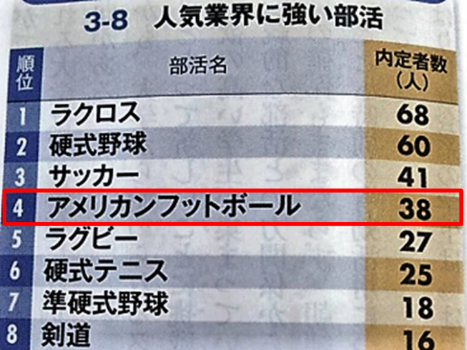 アメフト