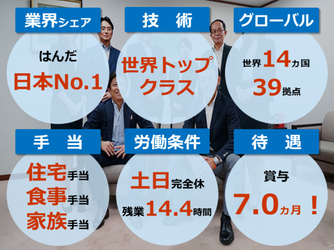 はんだ