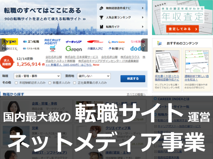 キャリアインデックス