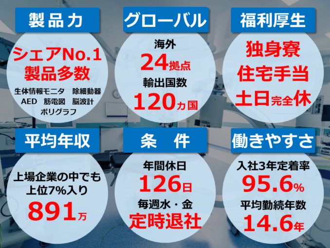 日本光電工業