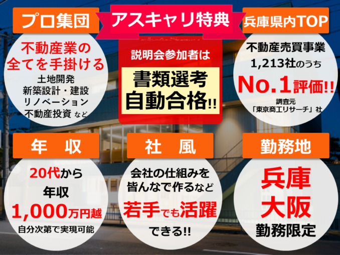 エストコーポレーション_2026