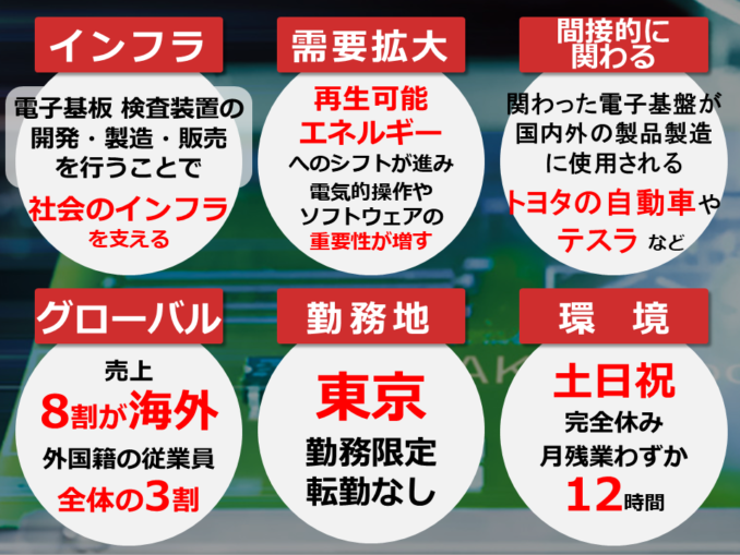 サキコーポレーション_2026