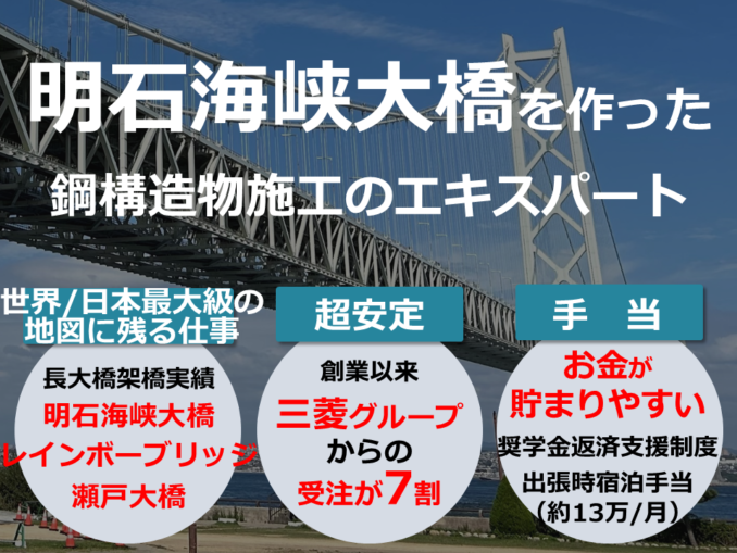 植田建設工業_2027