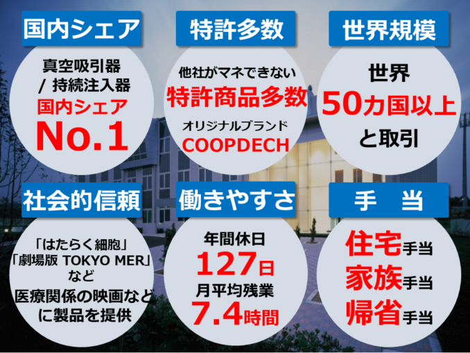 大研医器_2027